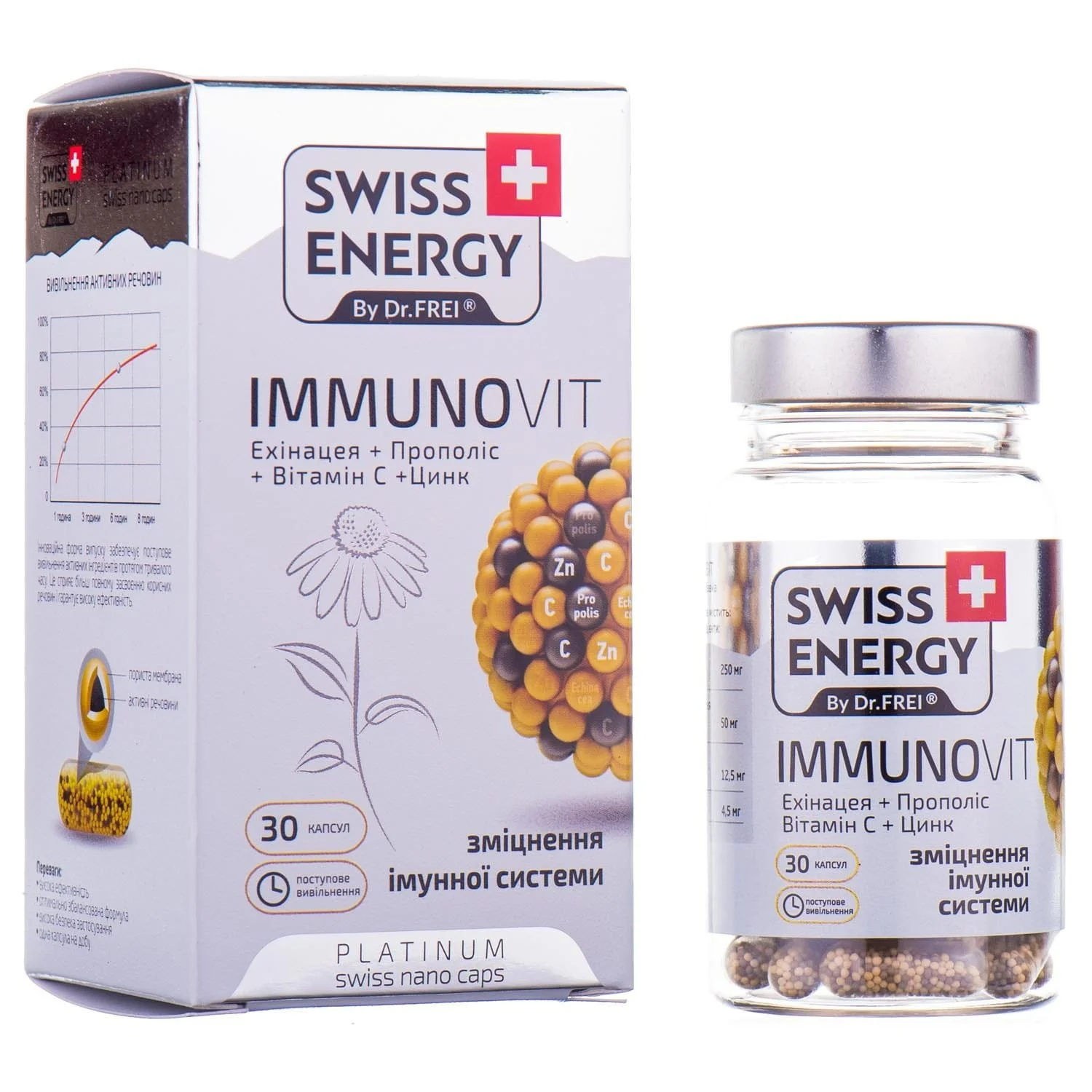 Вітаміни Свісс Енерджі ІммуноВіт (Swiss Energy ImmunoVit) капсули, 30 шт.